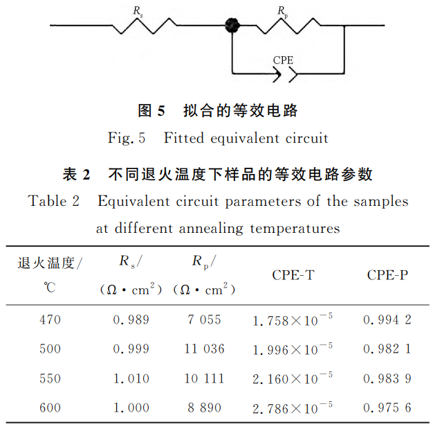退火温度对R60702锆合金耐腐蚀性能的影响