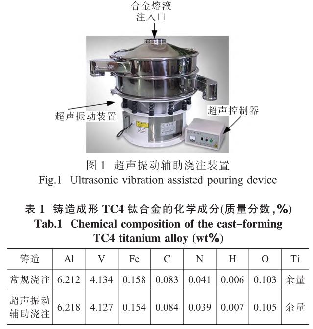 国内铸造TC4钛合金的组织与性能研究